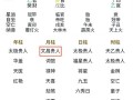 2026年3月学业祈福黄道吉日 2026年3月适合求文昌的吉日有哪些