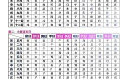 2025年12月黄道吉日有哪些 2025年12月适合办喜事的黄道吉日查询