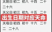 ★2025年6月生产吉日吉时汇总_顺产宜选月份与良辰全指南！