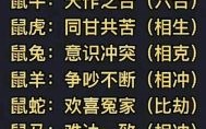 属相鼠最佳婚配属相，属鼠人和什么属相最配