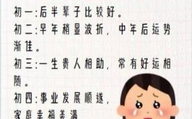 2025年10月农历生日吉日查询 2025年10月适合过农历生日的日子有哪些