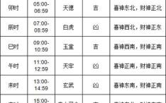 2025年7月剖宫产好日子大全|优选破腹生产黄道吉日·孕妈宝妈必看指南