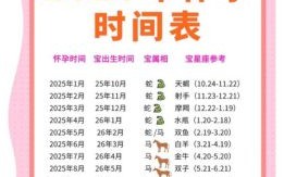 2025年4月求子男宝|黄道吉日大全·备孕准爸妈收藏日期推荐