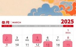 2025年丨精选剖腹产黄道吉日·孕妈必备择期参考大全·传统历书推荐