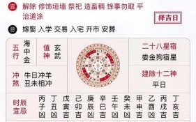 2025农历六月上梁黄道吉日丨老黄历「吉日吉时表」·建房安梁好日子