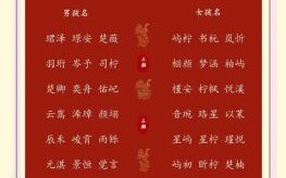 唐诗中的经典名字赏析：探寻古人取名智慧