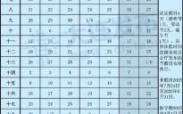 2025年10月学校开学黄道吉日 2025年11月小学生秋季开学吉日查询