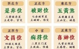 2025年建房动土吉日吉时吉方查询，方位时辰宜忌全解析