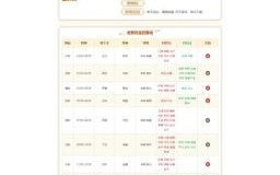 2025年10月求医吉日一览 2025年10月看病黄道吉日查询