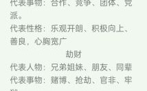 比肩格女命争夫解析：八字命理中的婚姻竞争现象