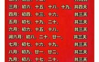 【2025探病吉日】避开禁忌日挑选慰问好时机——全年精选黄道良辰一次看懂！