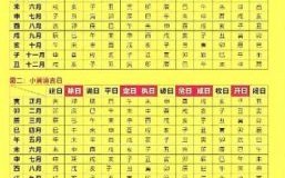 2025年7月黄道吉日大全|农历宜忌时间表·结婚开业装修好日子速查