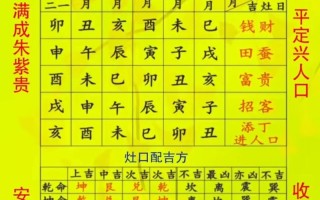 2026年3月按锅吉日 2026年3月适合按锅的黄道吉日查询