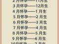 2026年3月适合生宝宝的吉日 2026年3月生子黄道吉日查询
