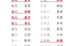 2025年4月理发好日子「黄道吉日历」_剪头发最佳时辰与避冲全攻略