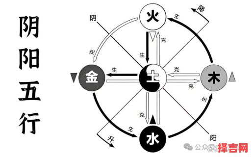 五行八卦玄机解密：猜一生肖的奥秘与运势解析-第1张图片