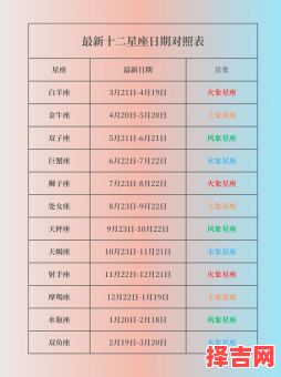 12星座月份对照表完整版 - 查询你的星座日期与性格解析-第1张图片
