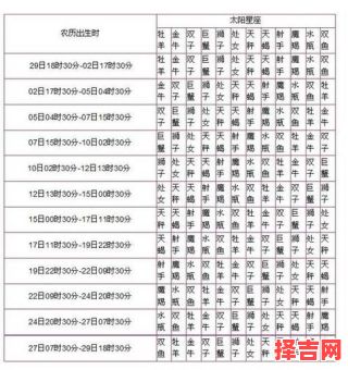 12月26日出生的人是什么星座？摩羯座日期解析-第1张图片