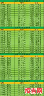 5月20日出生是什么星座？金牛座还是双子座？-第1张图片