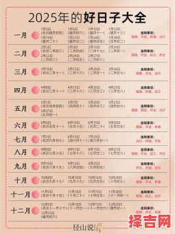 【2025年十月黄历黄道吉日查询】完整版——2025年10月搬家|装修|开市|嫁娶吉日一览表-第1张图片