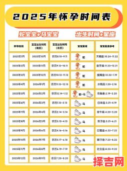 2025年三月宝宝出生黄道吉日_择好日子查询大全精选-第1张图片