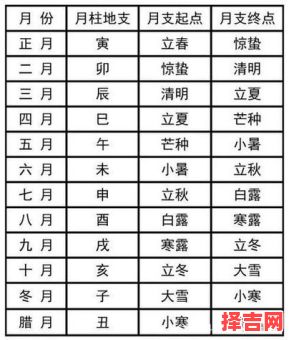 黄历2025安床吉日精选大全、黄道良辰查询表、择日注意事项、老黄历传统文化指南-第1张图片