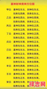 2025年3月请财神黄道吉日大全｜初一十五迎财神最佳时间表与方位布置-第1张图片