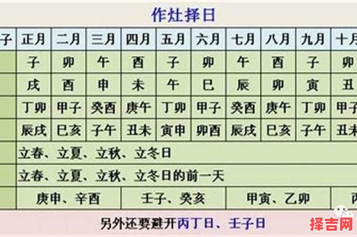 2025年4月作灶黄道吉日大全丨精选搬家开火好日子推荐-第1张图片