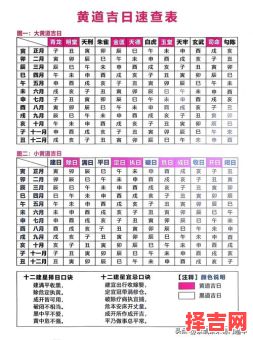 2025年11月黄道吉日一览表 2025年12月适合办事的吉日查询-第1张图片