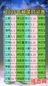 2025年11月种菜吉日查询 2025年11月适合种菜的黄道吉日有哪些-第1张图片