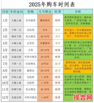 2025年11月购车提车吉日推荐 2025年11月买车提车黄道吉日查询-第1张图片