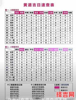 2025年11月开灶吉日查询 2025年11月农村新灶开火黄道吉日-第1张图片