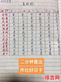 2025年10月打灶吉日 2025年10月厨房灶台砌筑吉日查询-第1张图片