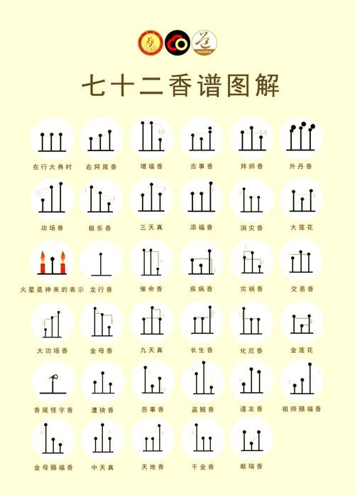 2026年4月祈福上香吉日有哪些 2026年4月适合祈福上香的日子推荐-第1张图片