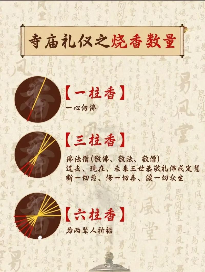 2026年3月烧香吉日查询 2026年4月适合烧香祈福的好日子推荐-第1张图片 2026年3月烧香吉日查询 2026年4月适合烧香祈福的好日子推荐-第1张图片