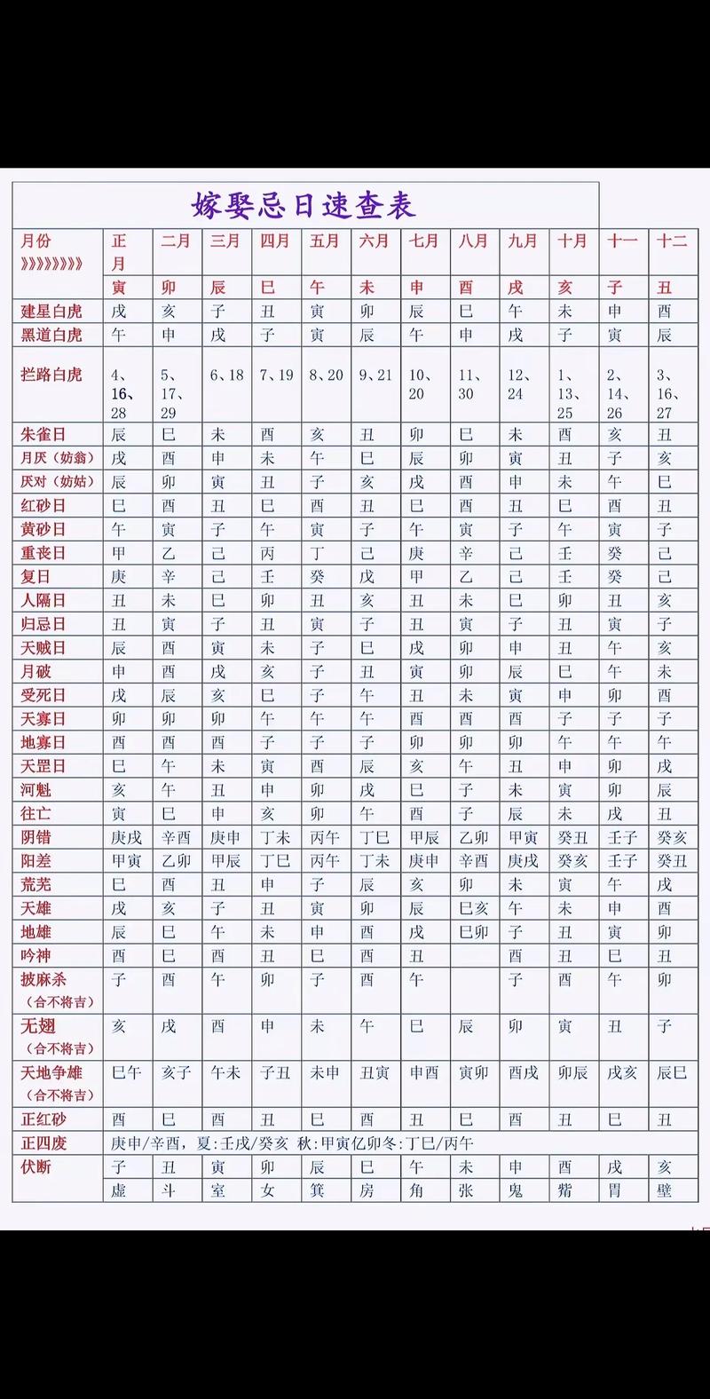 2026年3月相亲吉日查询 2026年3月适合相亲的黄道吉日有哪些-第1张图片