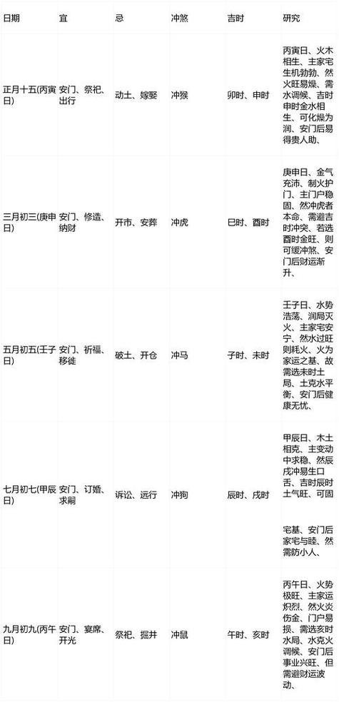 2026年3月属虎吉日查询 2026年3月属虎黄道吉日有哪些-第1张图片