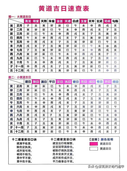 2026年4月适合上供祈福的吉日 2026年3月上供祈福黄道吉日查询-第1张图片