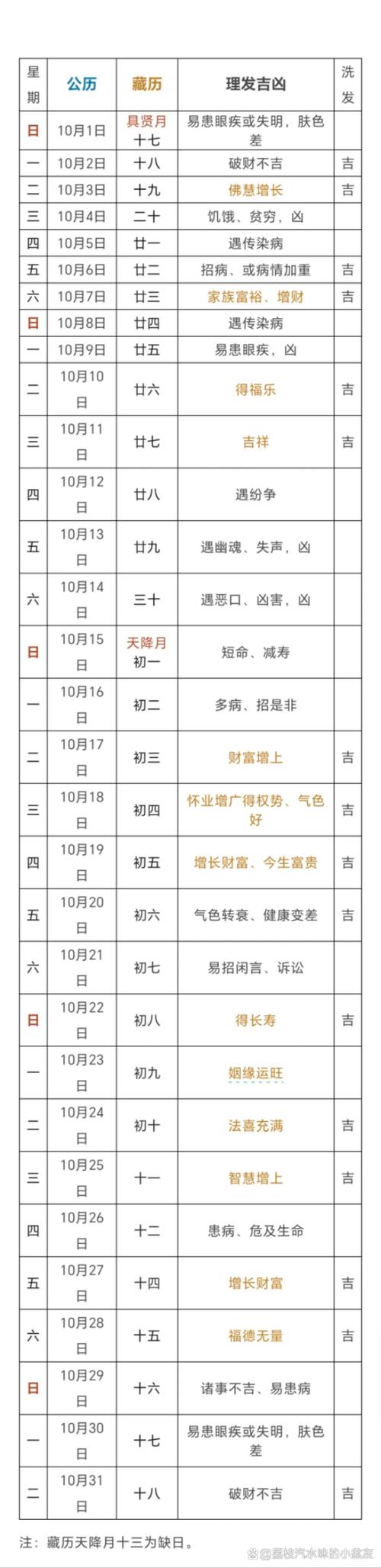 2026年3月剪发黄道吉日推荐 2026年3月适合剪头发的好日子查询-第1张图片 2026年3月剪发黄道吉日推荐 2026年3月适合剪头发的好日子查询-第1张图片