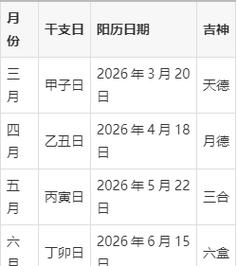 2026年3月盖顶吉日查询 2026年4月适合盖顶的吉日有哪些-第1张图片