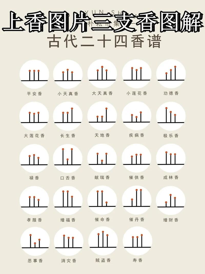 2026年4月烧香祈福吉日 2026年4月适合去寺庙烧香的日子有哪些-第1张图片